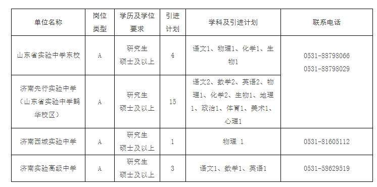 济南市教育局校招26名2025届毕业生