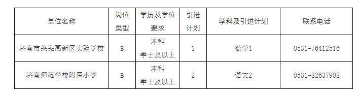 济南市教育局校招26名2025届毕业生